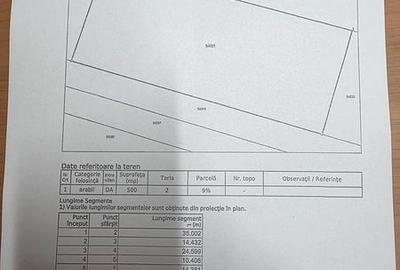 Teren de 1720 mp, în Central - 5