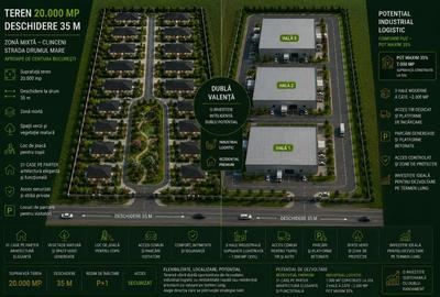 Teren Construcții intravilan de 20000 mp, în Clinceni - 1