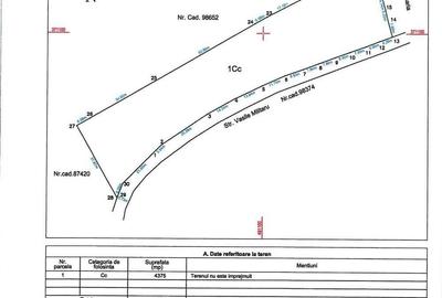 Vand LOTURI teren intravilan Pitesti - zona Darzu (Cez Pitesti) sau inchiriere 4375mp - 3