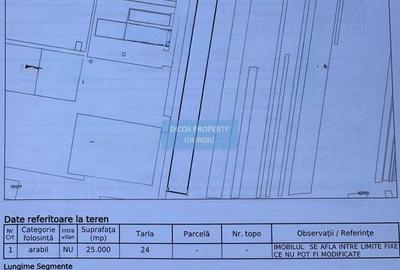 De Vânzare: Teren 25.000 mp - Drumul Vama Giurgiu - Oinacu - 3