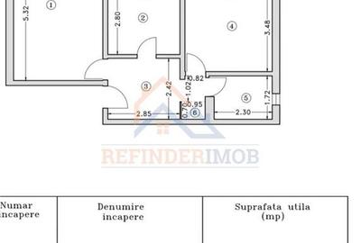 Vanzare apartament 2 camere etaj 2 zona Rahova - Dunavat - 1