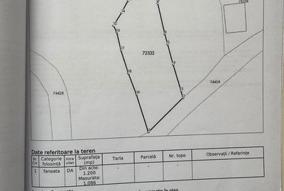 Spațiu comercial, în Central - 2