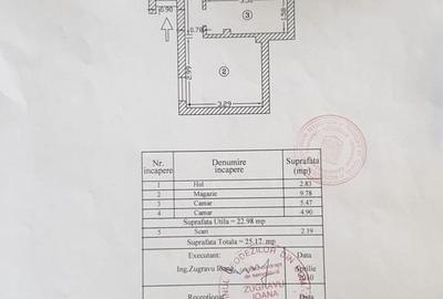 Progresul-in spatele spitalului Marius Nasta - 6
