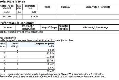 Teren de 5800 mp, în Livada - 3