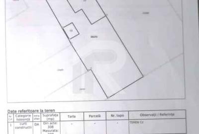 Teren de vanzare - Bucuresti Noi - 5