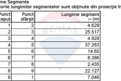 Hotel/pensiune 21 camere vanzare in Prahova, Sinaia, Ultracentral - 25
