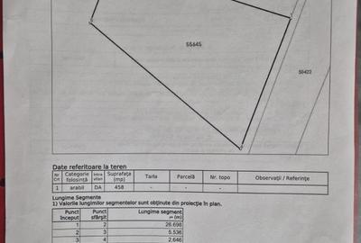 Spațiu comercial, în Central - 3