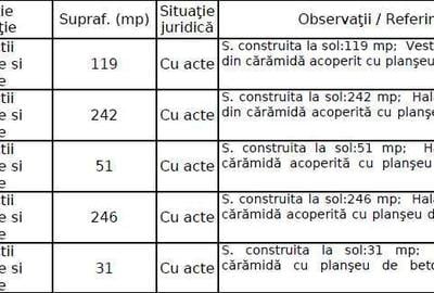 Teren de 10495 mp, în Unirii - 1
