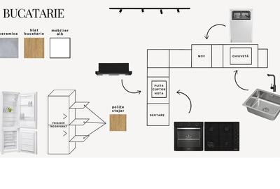 The  Home#55 Ultracentral 3 Camere | 3 Bai | 3 Balcoane RO+EN - 5