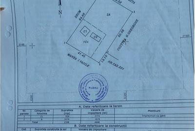 Teren intravilan Bragareasa-Scutelnici - 1