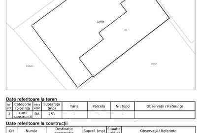De Vanzare Teren cu POTENȚIAL MAXIM în Colentina – Deschidere pe 2 străzi!!! - 1