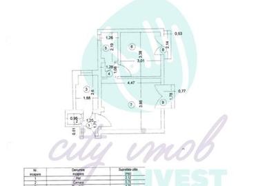 2 Camere – Ultracentral | Piața Kogălniceanu – Cișmigiu | Renovat COMPLET - 2