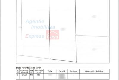 Spațiu comercial, în Aroneanu