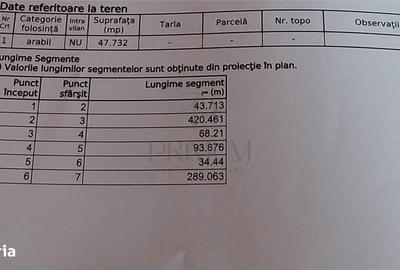 Spațiu comercial, în Urseni - 1