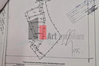 URGENT!, Sirnea, 2000 mp, ZONA LINISTITA, NEGOCIABIL - 1