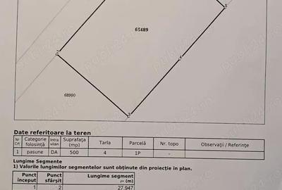 Teren de 500 mp, în Central