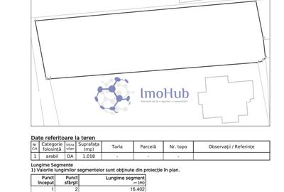 Teren Construcții intravilan de 1018 mp, în Popas Păcurari - 4