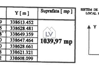 VANZARE TEREN | SECTOR 6 | COMISION 0 - 4