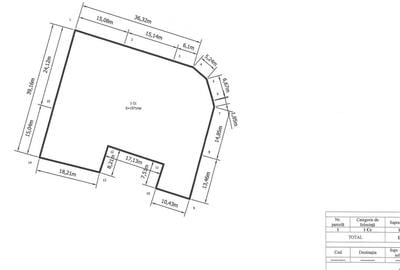 Teren Construcții de 1571 mp, în Industriilor - 2