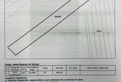 Teren de 10100 mp, în Gorgota - 3