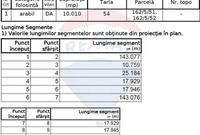 Teren Constructii, Intravilan vanzare, in Bucuresti, P-ta de Gros - 8
