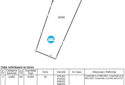 Teren de 4950 mp, în Central