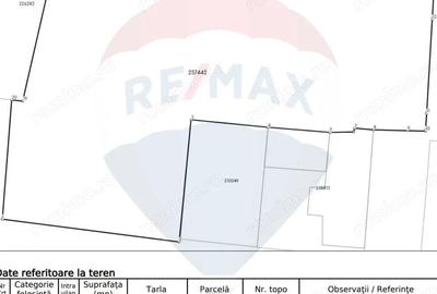 Teren de 1000 mp, în Rahova - 2