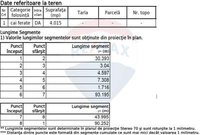 Teren intravilan de 14052 mp, în Centura Nord - 15