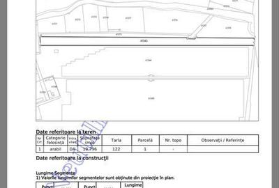 Teren de 20000 mp, în Central - 1