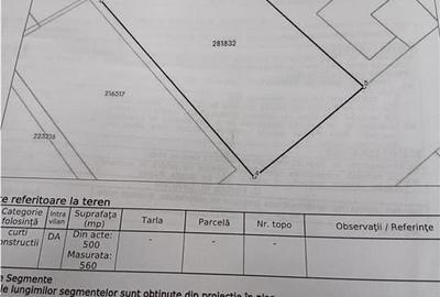 Vanzare Teren Constructii  950mp,cu toate utilitatile/Sector 1 -Straulesti - 4