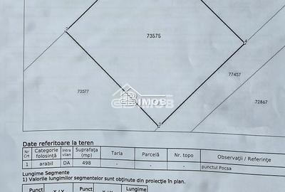 Teren de 498 mp, în Șotânga
