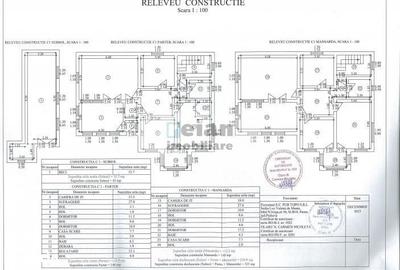 Casă cu 7 camere cu Teren 1356 Mp în Predeal - 3