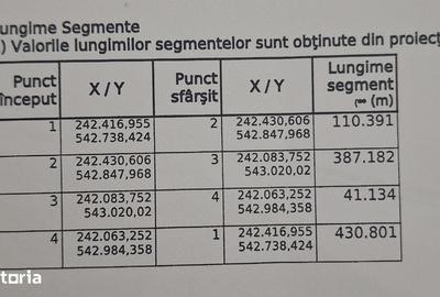 Teren de 29000 mp, în Central