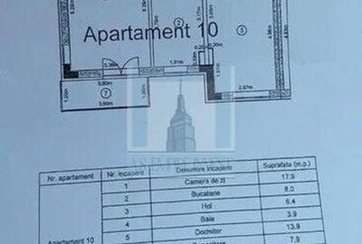 Apartament 2,5 camere NOU, nelocuit, - zona Avantgarden - 6