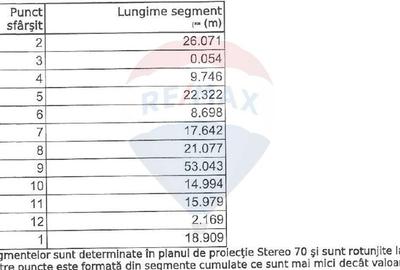 Teren Constructii, Intravilan vanzare in Bucuresti Prelungirea Ghencea - 10