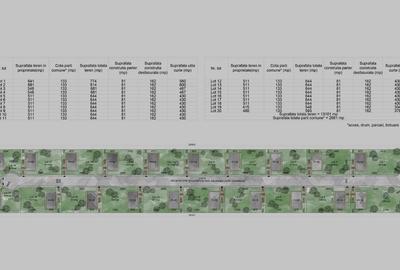 Teren de 511 mp, în Balotești - 2