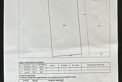 Spațiu comercial, în Central - 5