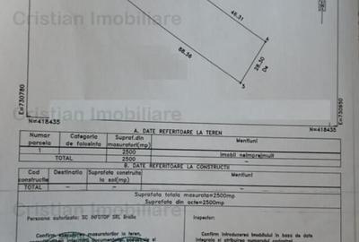 Teren de 2500 mp, în Vărsătura