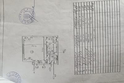 Garsoniera in zona cismigiu cu vedere la parc bloc interbelic Garsoniera in zona cismigiu cu vedere la parc bloc interbelic - 9