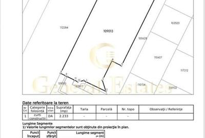 Teren Construcții de 2233 mp, în Central - 2