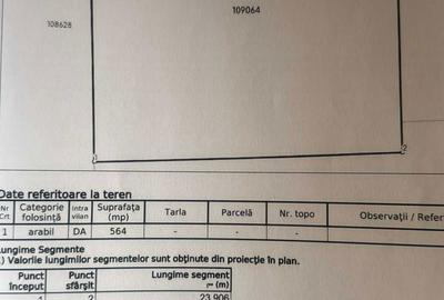 Teren de 564 mp, în Exterior Vest