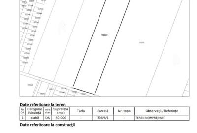Oportunitate  95.000 mp Intravilan  lipit de Nibiru - 3