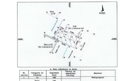 Zona Eroii Revolutiei - City Mall - Oltenitei - Teren construibil 200 mp - 5