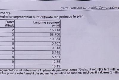 Teren Construcții intravilan de 1027 mp, în Central - 2