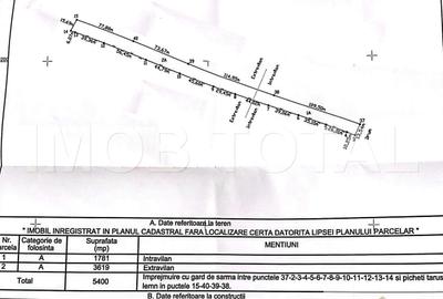 Teren 5400 mp , Stalpeni , sat Radesti - 3