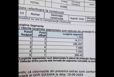 Teren de 4000 mp, în Central - 1