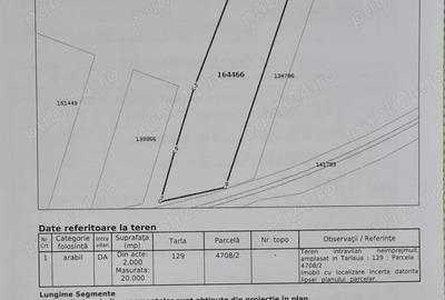 Teren de 20000 mp, în Tomești - 2