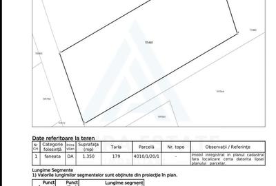 Teren de 2763 mp, în Porumbacu de Jos - 2