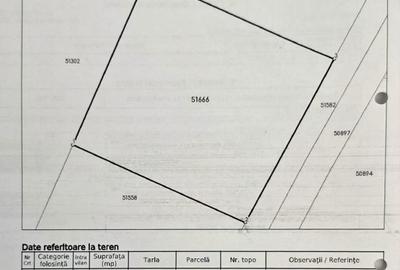 Casă cu 4 camere cu Teren 814 Mp în Groși