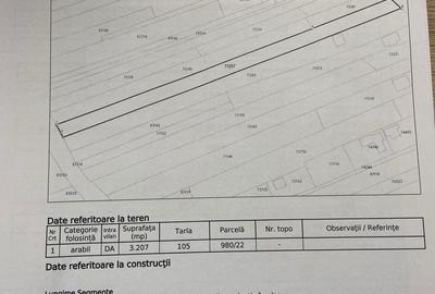 Spațiu comercial, în Central - 2